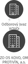 ZO OS KOVO, OM PROTIVÍN, a.s., IČO: 63863880: vizualizace vztahů osob a společností