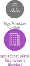 Společnost přátel Říše hvězd v likvidaci, IČO: 63829606: vizualizace vztahů osob a společností