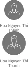 Hoa Nguyen Thi Thanh, IČO: 63821079: vizualizace vztahů osob a společností