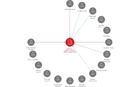 Barbora - společnost pro těžbu a zpracování břidlice a.s., IČO: 63998033: vizualizace vztahů osob a společností