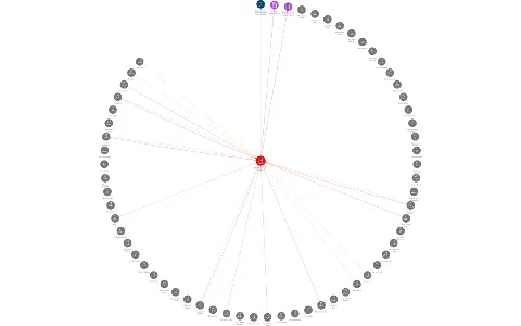 SK Slavia Praha - fotbal a.s., IČO: 63999609: vizualizace vztahů osob a společností