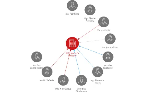 VIRTUA a.s. 