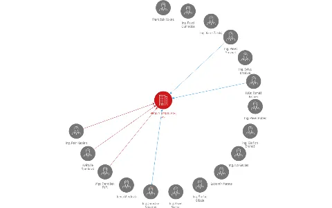 REALTY SYNDICATE, a.s., IČO: 63999081: vizualizace vztahů osob a společností