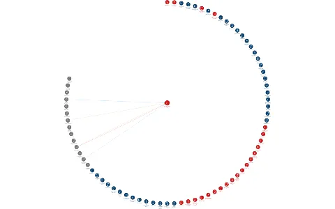 ABC.ENTERPRISE, a.s., IČO: 63998386: vizualizace vztahů osob a společností