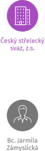 Sportovně střelecký klub Prachatice - v likvidaci, IČO: 63913461: vizualizace vztahů osob a společností