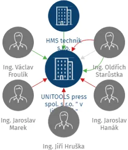 UNITOOLS press spol. s r.o.
