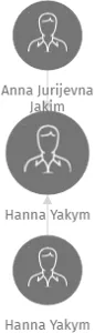 Hanna Yakym, IČO: 64041417: vizualizace vztahů osob a společností