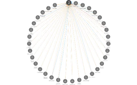 Kamarád Rožnov o.p.s., IČO: 64123031: vizualizace vztahů osob a společností