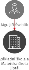 Základní škola a Mateřská škola Liptál, IČO: 64123448: vizualizace vztahů osob a společností
