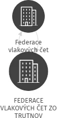 FEDERACE VLAKOVÝCH ČET ZO TRUTNOV, IČO: 64201937: vizualizace vztahů osob a společností