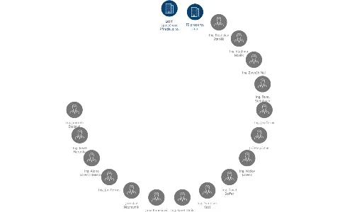 FS reality, a.s., IČO: 64358470: vizualizace vztahů osob a společností