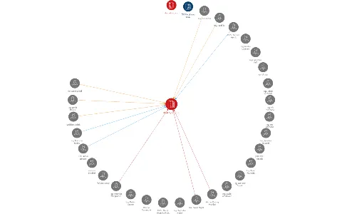 Vizualizace vztahů osob a společností - REMA Systém, a.s.