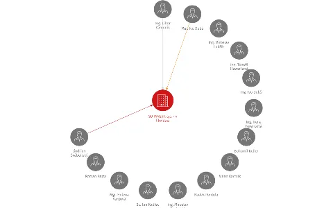 SD INVEST, a.s. - v likvidaci, IČO: 64509893: vizualizace vztahů osob a společností
