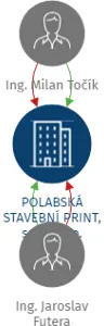 POLABSKÁ STAVEBNÍ PRINT, spol. s r.o., IČO: 64583899: vizualizace vztahů osob a společností