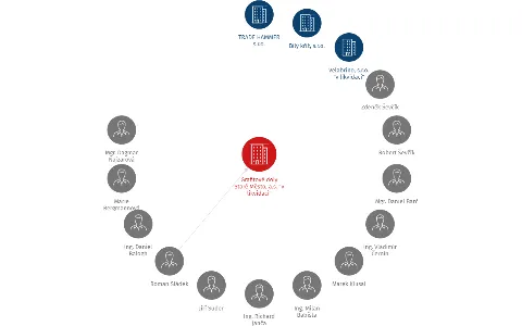 Grafitové doly Staré Město, a.s. 