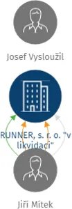 RUNNER, s. r. o.