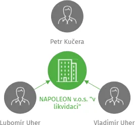 NAPOLEON v.o.s.