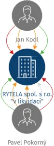 RYTELA spol. s r.o. 