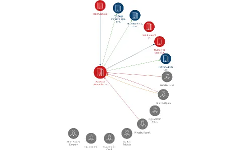 Moravská pivovarská a.s., IČO: 64610276: vizualizace vztahů osob a společností