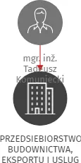 PRZEDSIEBIORSTWO BUDOWNICTWA, EKSPORTU I USLUG TECHNICZNO-HANDLOWYCH