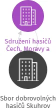 Sbor dobrovolných hasičů Skuhrov, IČO: 64668223: vizualizace vztahů osob a společností
