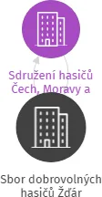 Sbor dobrovolných hasičů Žďár, IČO: 64668363: vizualizace vztahů osob a společností
