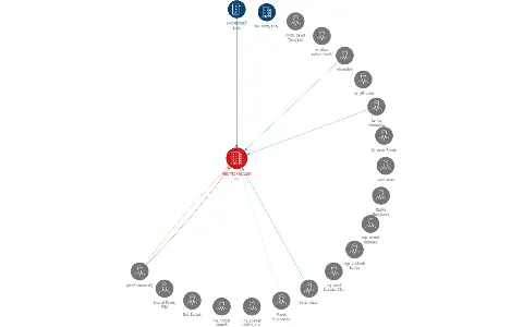HRO TECHNOLOGY a.s., IČO: 64789233: vizualizace vztahů osob a společností