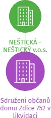 Sdružení občanů domu Zdice 752 v likvidaci, IČO: 64752283: vizualizace vztahů osob a společností