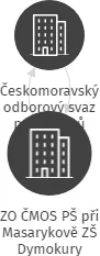 ZO ČMOS PŠ při Masarykově ZŠ Dymokury, IČO: 64730875: vizualizace vztahů osob a společností