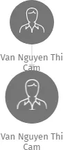 Van Nguyen Thi Cam, IČO: 64704360: vizualizace vztahů osob a společností