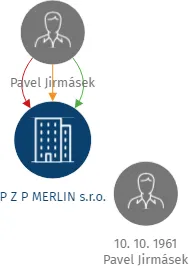 P Z P MERLIN s.r.o., IČO: 64824560: vizualizace vztahů osob a společností