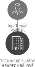 TECHNICKÉ SLUŽBY HRADEC KRÁLOVÉ, IČO: 64809447: vizualizace vztahů osob a společností