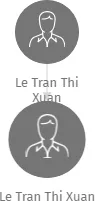 Le Tran Thi Xuan, IČO: 64852199: vizualizace vztahů osob a společností