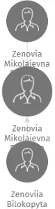 Zenovia Mikolajevna Rogatska, IČO: 64870120: vizualizace vztahů osob a společností
