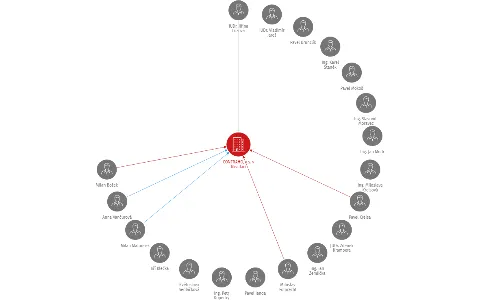 CONTRAHO, a.s. v likvidaci, IČO: 64949991: vizualizace vztahů osob a společností