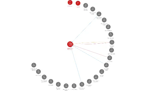 Lékařský dům Praha 7, a.s., IČO: 64948773: vizualizace vztahů osob a společností