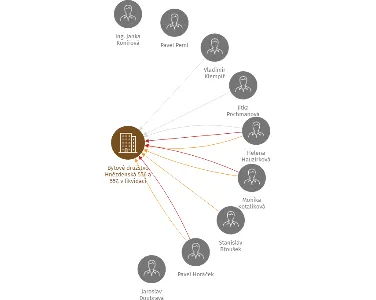 Bytové družstvo Hnězdenská 556 a 557, v likvidaci, IČO: 64946428: vizualizace vztahů osob a společností
