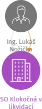 SO Klokočná v likvidaci, IČO: 64937445: vizualizace vztahů osob a společností