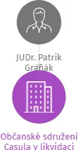 Občanské sdružení Casula v likvidaci, IČO: 64936651: vizualizace vztahů osob a společností