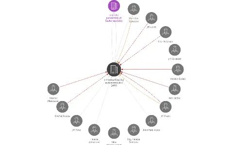 Českobudějovický automotoklub v ÚAMK, IČO: 65010469: vizualizace vztahů osob a společností