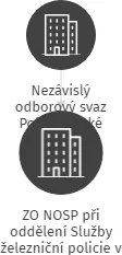ZO NOSP při oddělení Služby železniční policie v likvidaci, IČO: 65018877: vizualizace vztahů osob a společností
