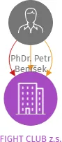 FIGHT CLUB z.s., IČO: 65010914: vizualizace vztahů osob a společností