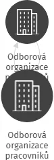 Odborová organizace pracovníků radiokomunikací, IČO: 65011830: vizualizace vztahů osob a společností