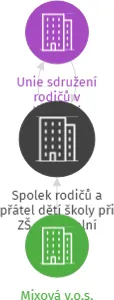 Spolek rodičů a přátel dětí školy při ZŠ a MŠ Dolní Bukovsko, z.s.v likvidaci, IČO: 65011252: vizualizace vztahů osob a společností