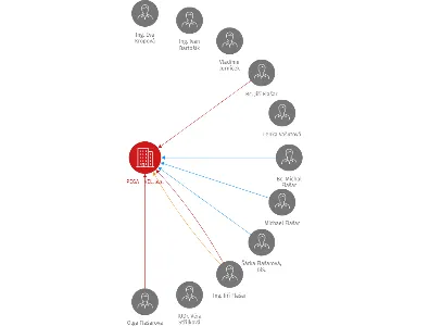 PEGA - VEL, a.s., IČO: 65141849: vizualizace vztahů osob a společností