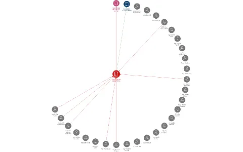 Podniky města Šumperka a.s., IČO: 65138163: vizualizace vztahů osob a společností