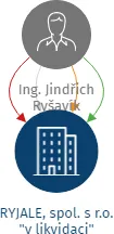 RYJALE, spol. s r.o.