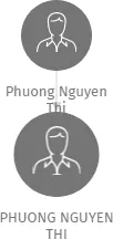 PHUONG NGUYEN THI, IČO: 65114990: vizualizace vztahů osob a společností