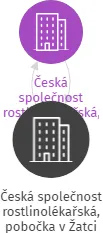 Česká společnost rostlinolékařská, pobočka v Žatci, IČO: 65108469: vizualizace vztahů osob a společností