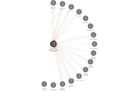 Nadační fond Energetika - pomoc v nouzi, IČO: 65353137: vizualizace vztahů osob a společností
